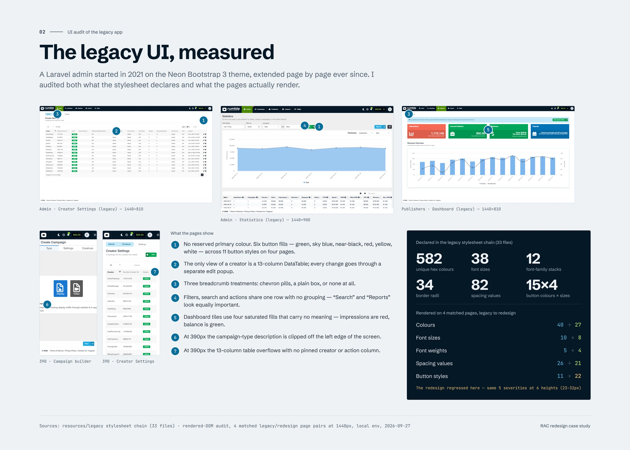 UI audit board: legacy desktop and mobile screenshots with seven numbered findings, next to declared and rendered style counts.