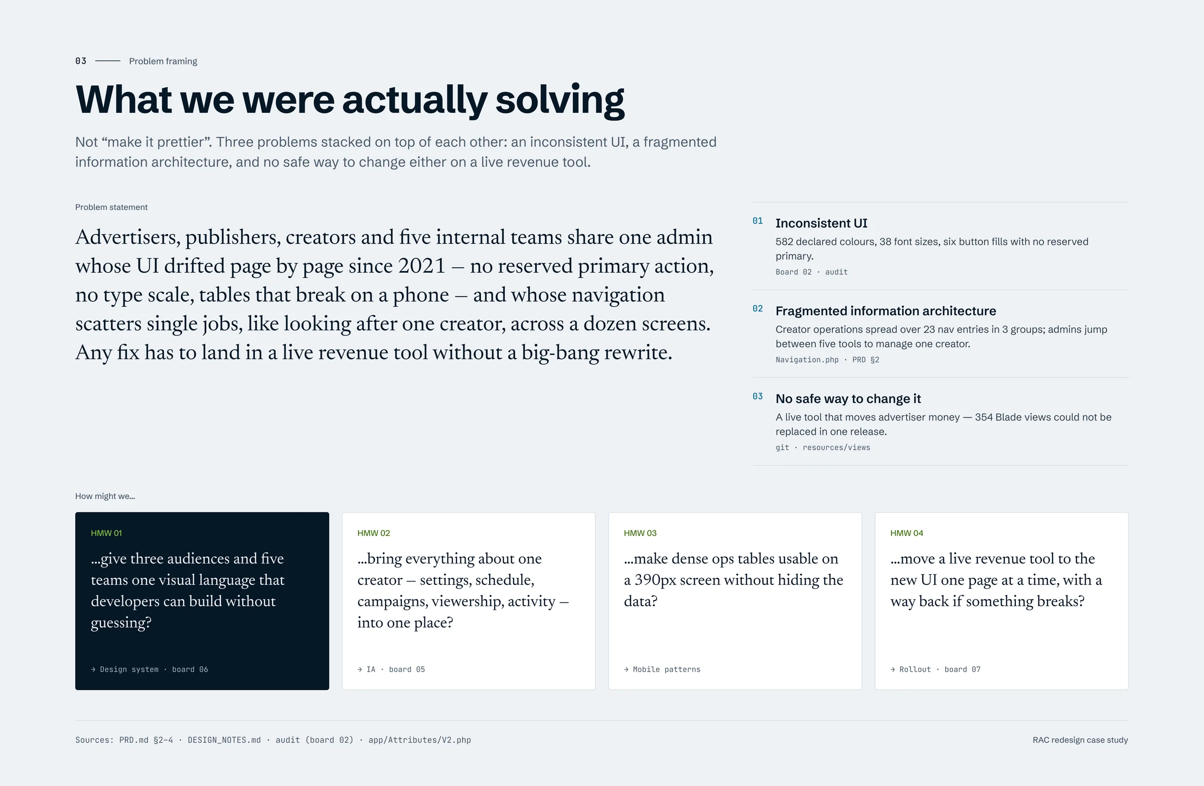 Problem framing board: a problem statement, three stacked problem layers with evidence, and four How Might We questions.