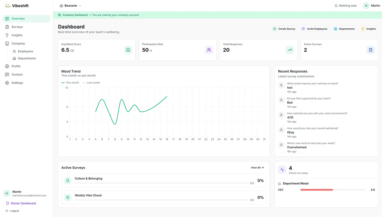 The company dashboard — the manager surface